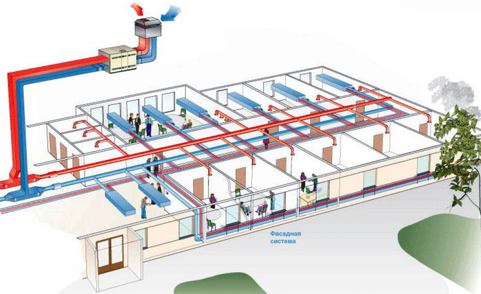 Проектирование систем вентиляции бассейнов